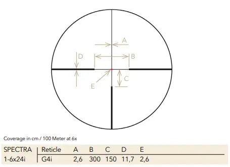 GPO Spectra 6X 1-6x24i G4i Fibre