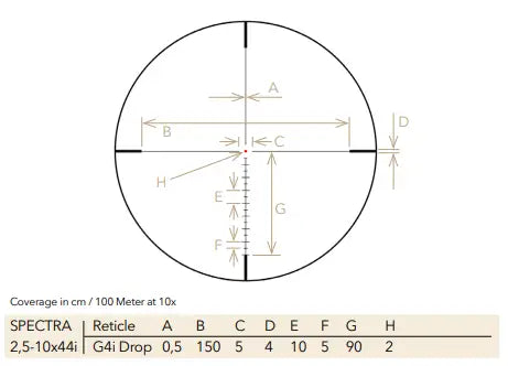 GPO Spectra 4X 2.5-10x44i G4i Drop