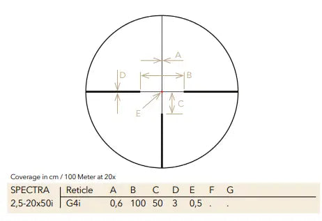 GPO Spectra 8X 2.5-20X50i 50mm objective lens rifle scope close up