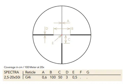 GPO Spectra 8X 2.5-20X50i
