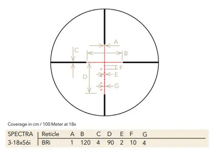 GPO Spectra 6X 3-18x56i BRI