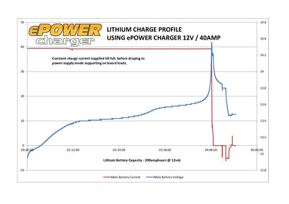 12V 60A AC Battery Charger