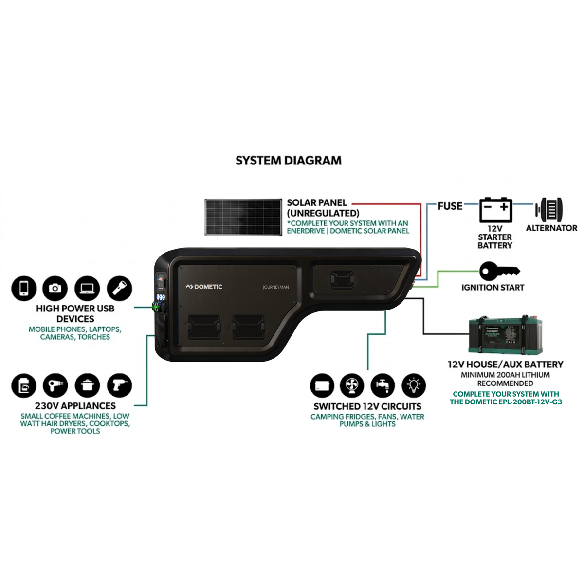Journeyman Ute Tub Power System
