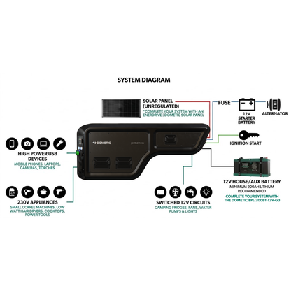 Journeyman Ute Tub Power System