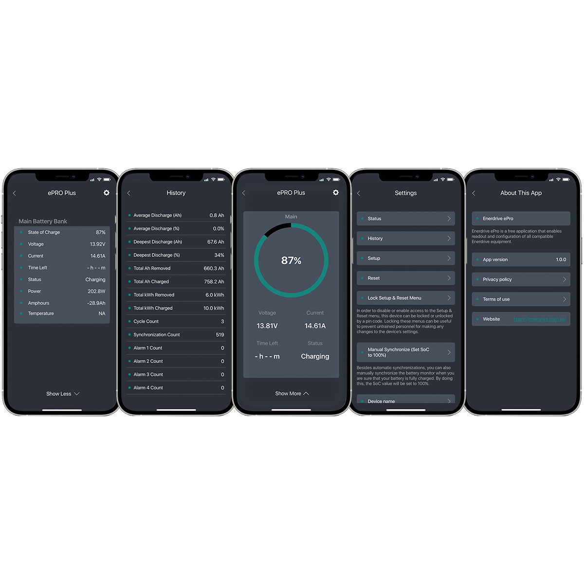 ePRO+ Battery Monitor Bluetooth Dongle