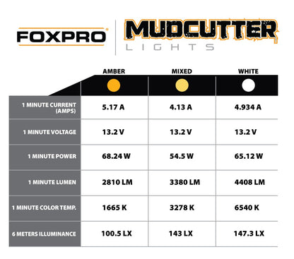 Foxpro Mudcutter Single Kit